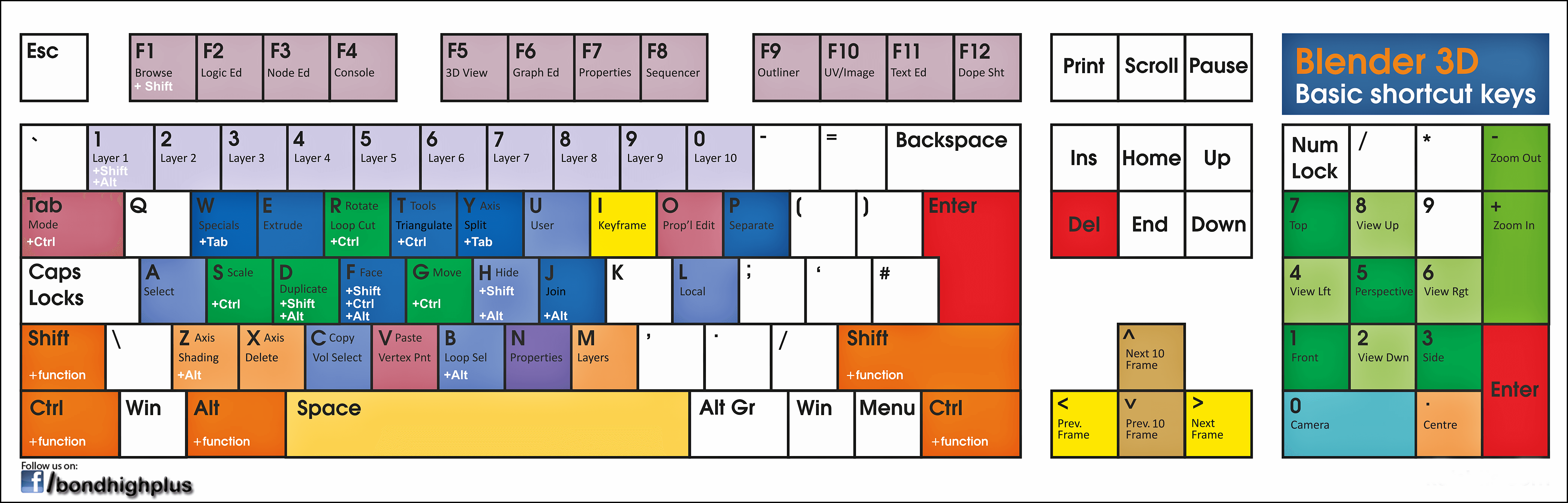 Keyboard Shortcuts for Windows | 100+ Keyboard Shortcuts | Bond High Plus