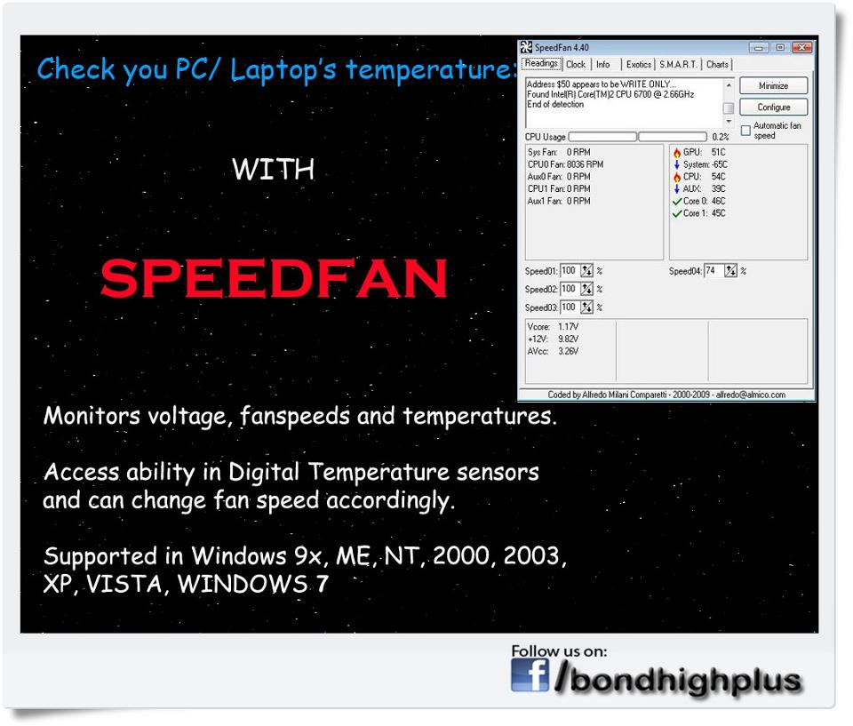 Speed Fan | Top 10 Software for New PC in 2023 | Bond High Plus